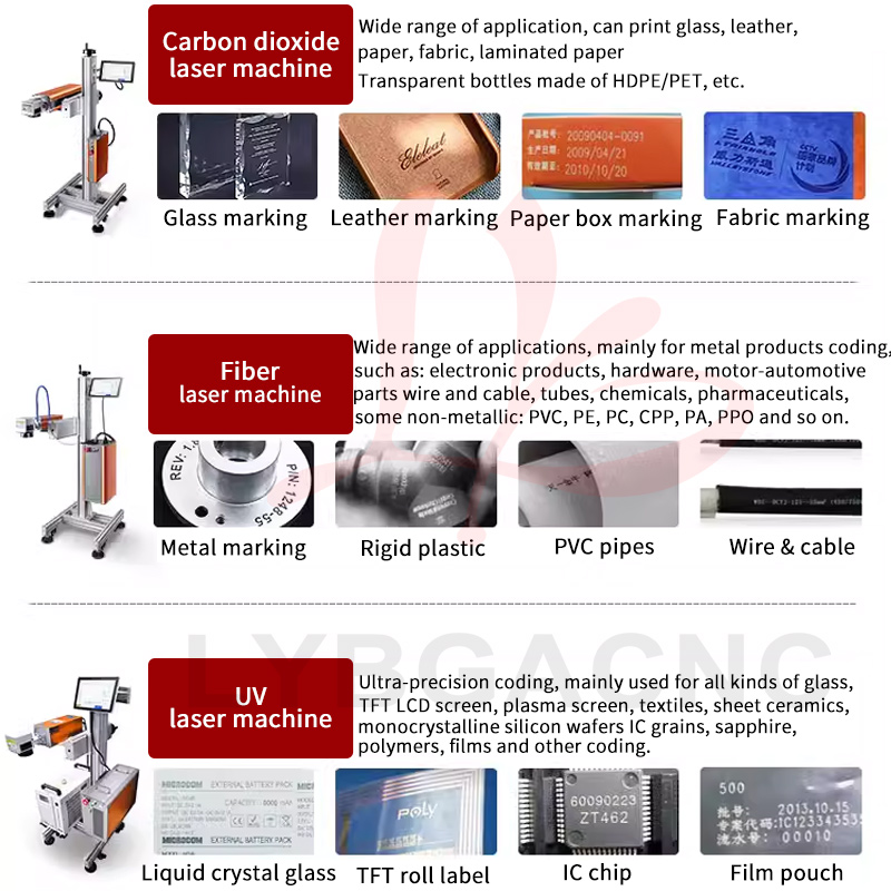 Fiber Laser Marking Machine 100W - 100W CO2 Lazer Markalama Makinesi 60W