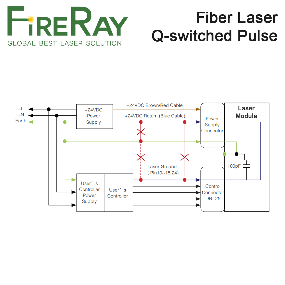 FireRay MAX Q-switched Darbeli - Fiber Laser Marking Machine 20W incelemesi ve fiyatı