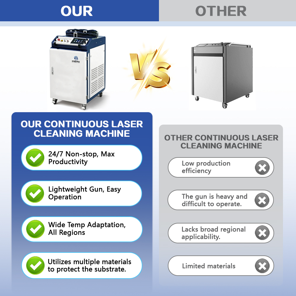 2026 Yeni El Tipi Lazer Pas Sö - Fiber Laser Cleaning Machine 1000W incelemesi ve fiyatı