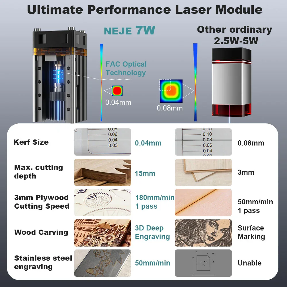 NEJE 7W Diyot Lazer Oyma ve Ke - Laser Engraver 20W Diode incelemesi ve fiyatı