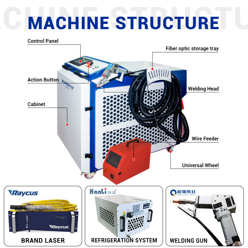 HWC1500 1500W fiber lazer kayn - Fiber Laser Welding Machine 1500W incelemesi ve fiyatı