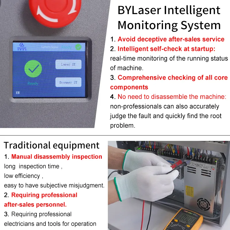Yeni Nesil Akıllı Algılama Sis - Jpt Fiber Laser 50W incelemesi ve fiyatı